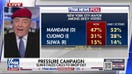 Curtis Sliwa scoffs at NYC race polls: These people have been wrong 'every step of the way'