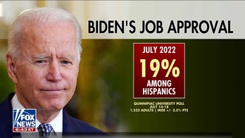 Biden's approval ratings continue to sink