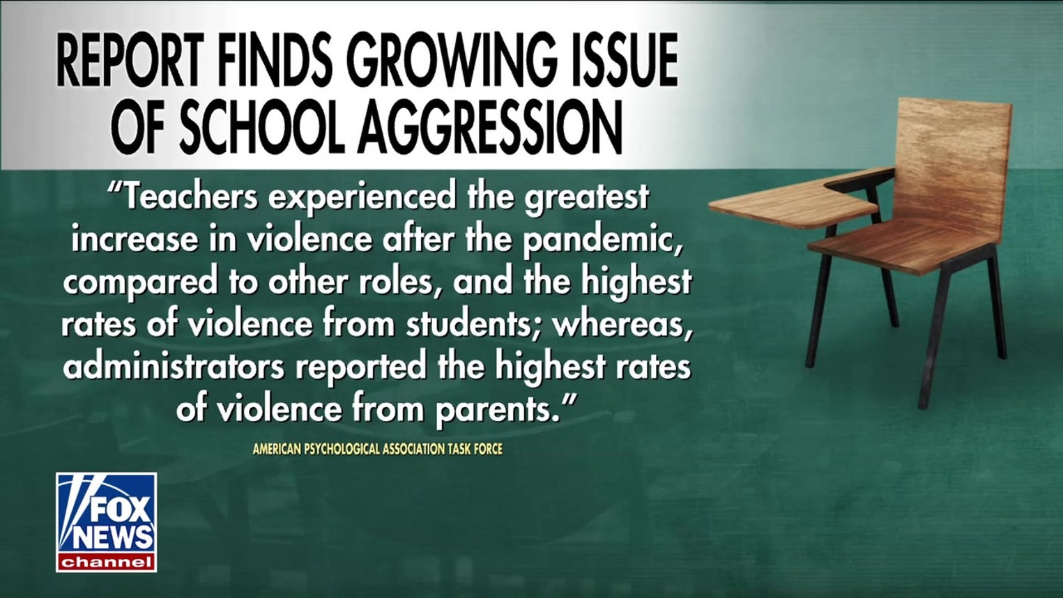 Lucas Tomlinson details America's growing school aggression crisis
