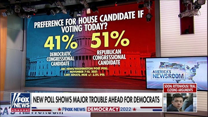 Republicans viewed as most favorable a year leading up to midterms in recent poll