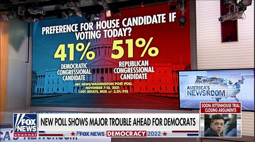 Republicans viewed as most favorable a year leading up to midterms in recent poll