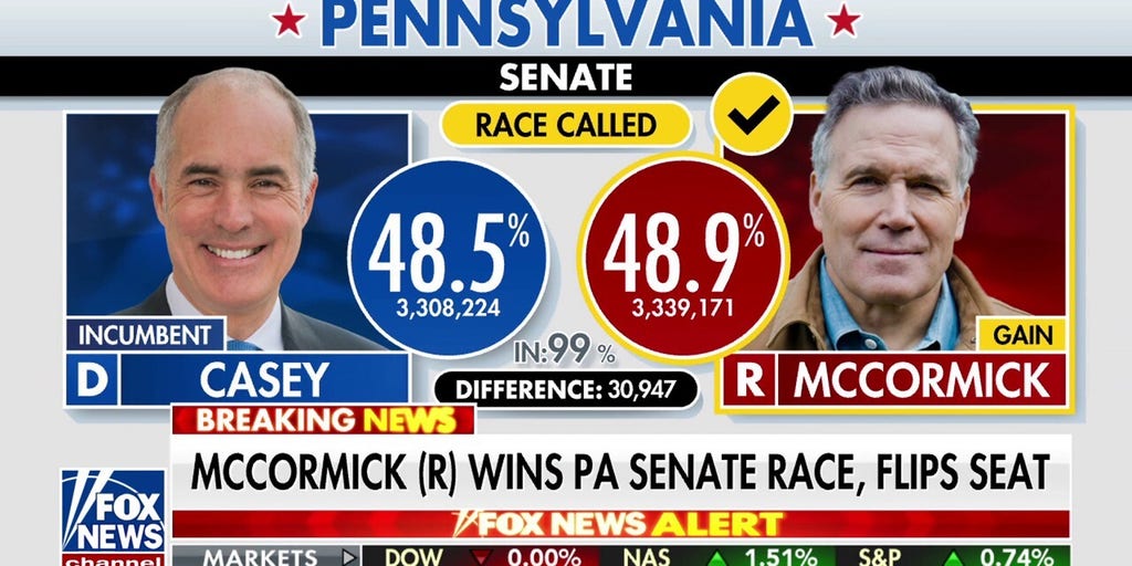 Republican McCormick wins Pa. Senate race, flips seat