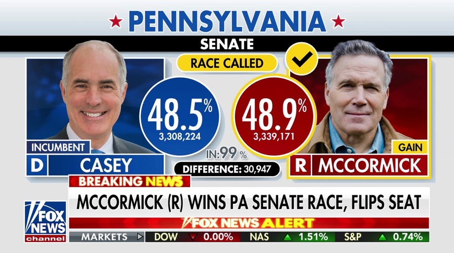  Republican McCormick wins PA Senate race, flips seat