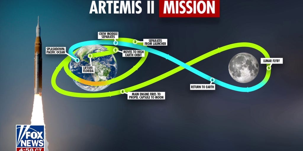 Artemis II heading home after historic lunar fly by