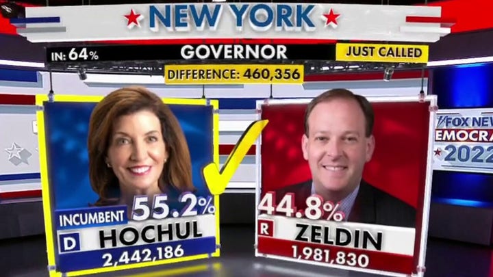 Hochul defeats Zeldin, Whitmer defeats Dixon in governors races, Fox News projects