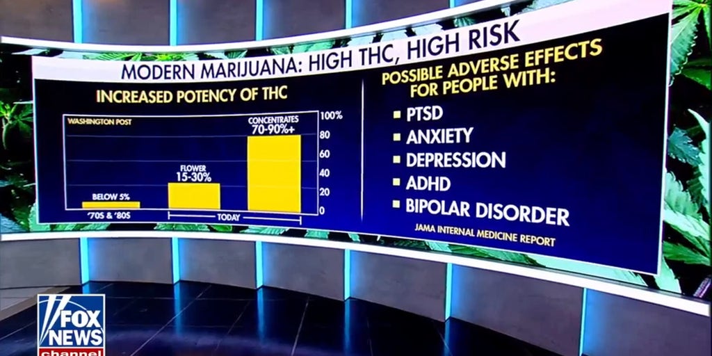 High-potency cannabis linked to mental health risks, expert warns