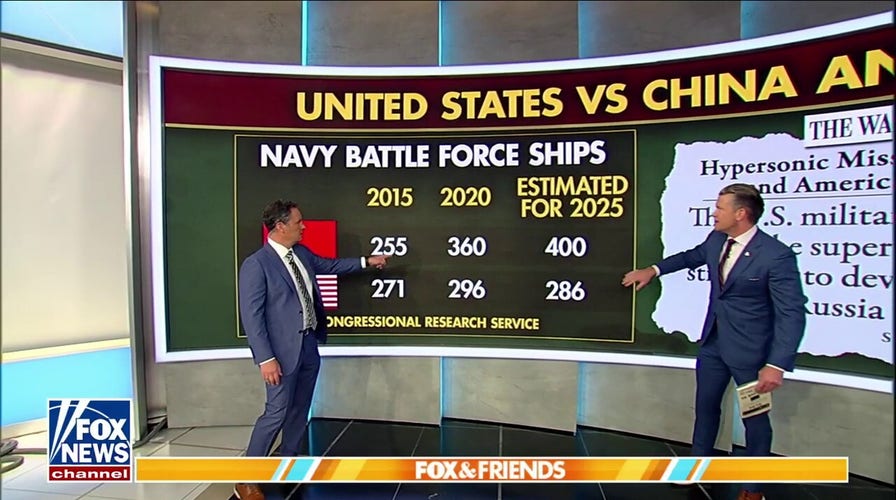 China's military projected to have 'big time advantage' by 2025: Pete Hegseth
