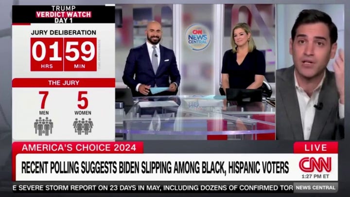 CNN data guru declares Trump gains among Black voters 'could be deadly' to Biden campaign: 'Huge alarm'