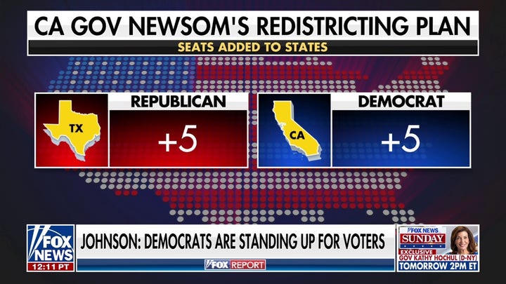 Newsom, California Democrats unveil plan to counteract Texas redistricting efforts