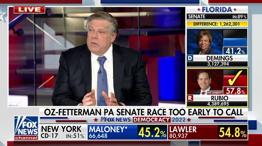 Mark Penn: Trump-backed Senate candidates are 'struggling' in their races