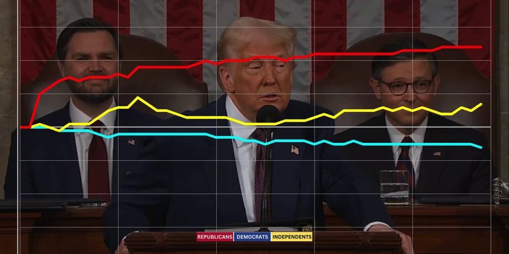 Republicans approve of Trump’s DOGE cuts, including the end of funds for ‘transgender’ mice