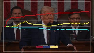 Republicans approve of Trump’s DOGE cuts, including the end of funds for ‘transgender’ mice - Fox News