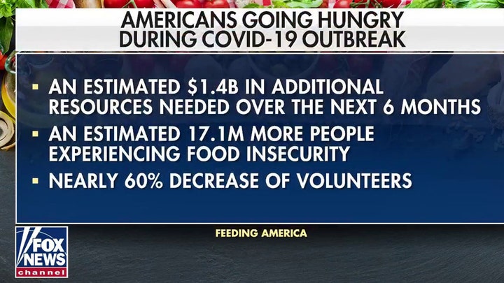 NY food banks go empty on Easter amid COVID-19