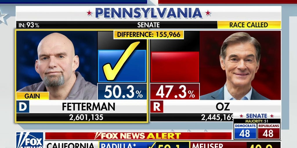 Fox News Voter Analysis Reveals Keys To Fetterman's Victory Over Oz ...