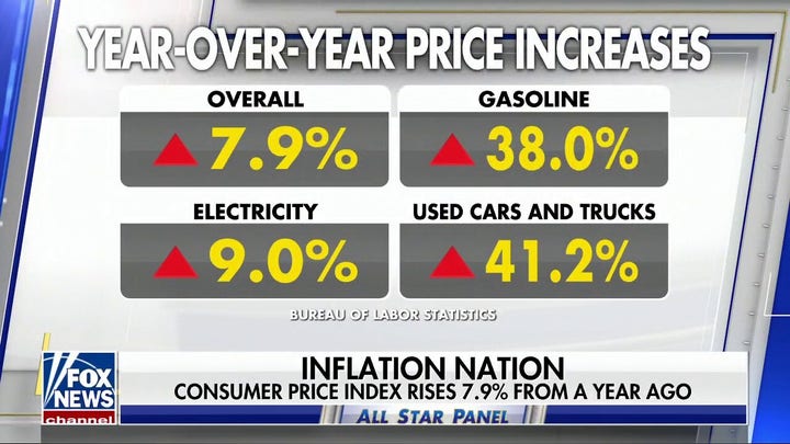 Consumer price index rises 7.9% from a year ago