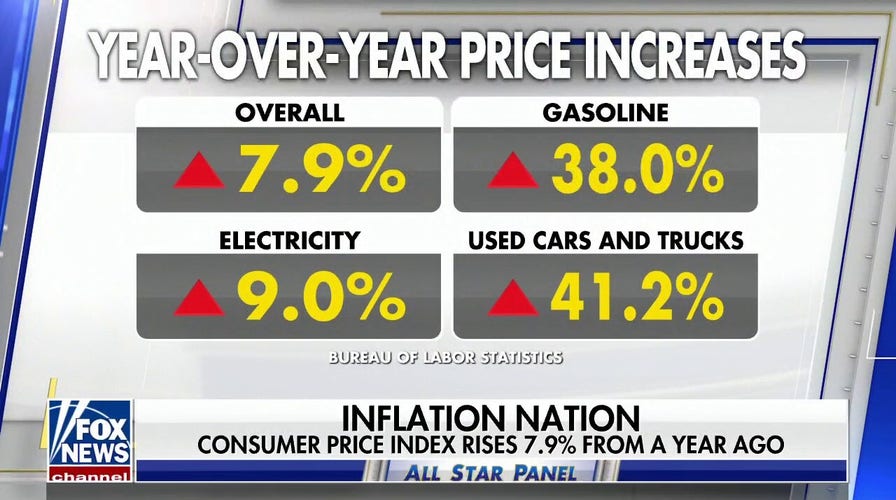 Consumer price index rises 7.9% from a year ago