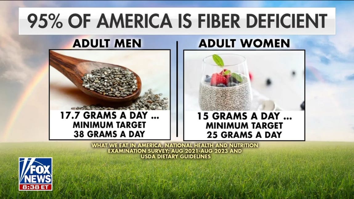 Tiktok 'fibermaxxing' trend takes over as internet turns to gut health