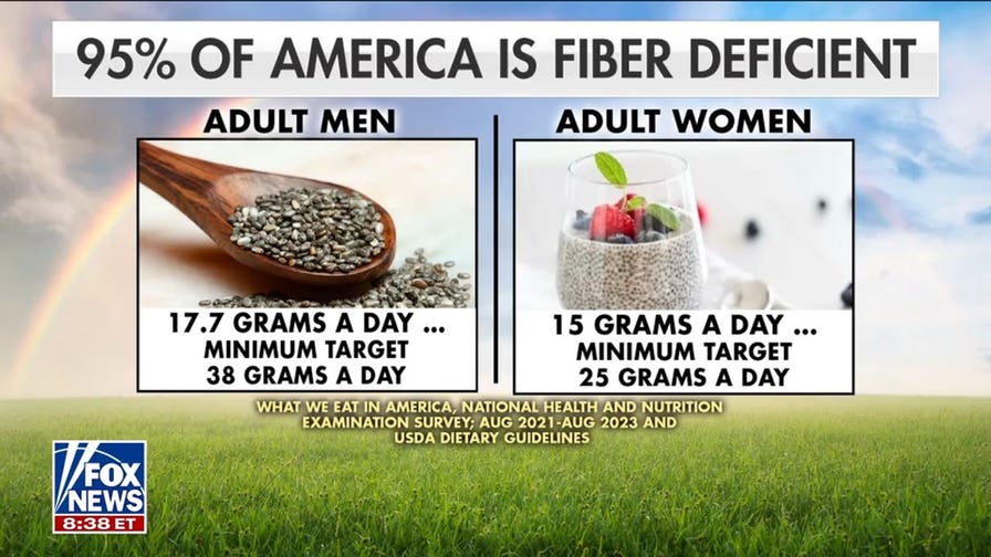 Tiktok 'fibermaxxing' trend takes over as internet turns to gut health