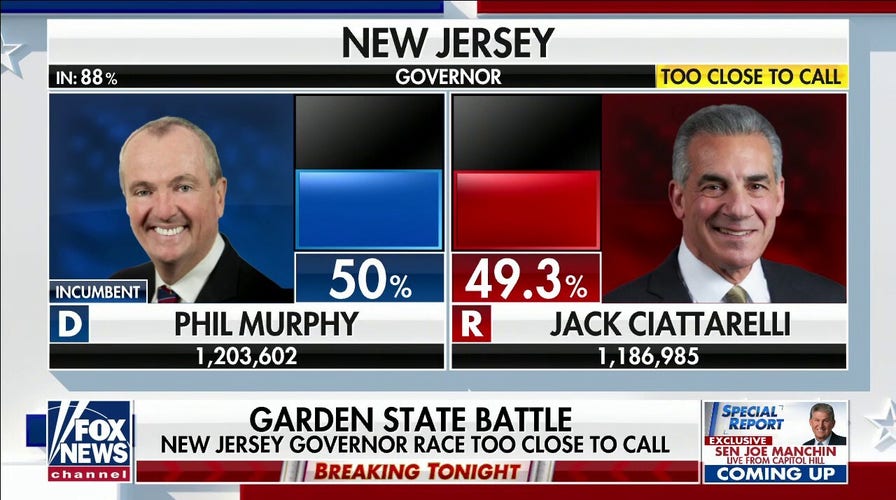 New Jersey governor race too close to call 