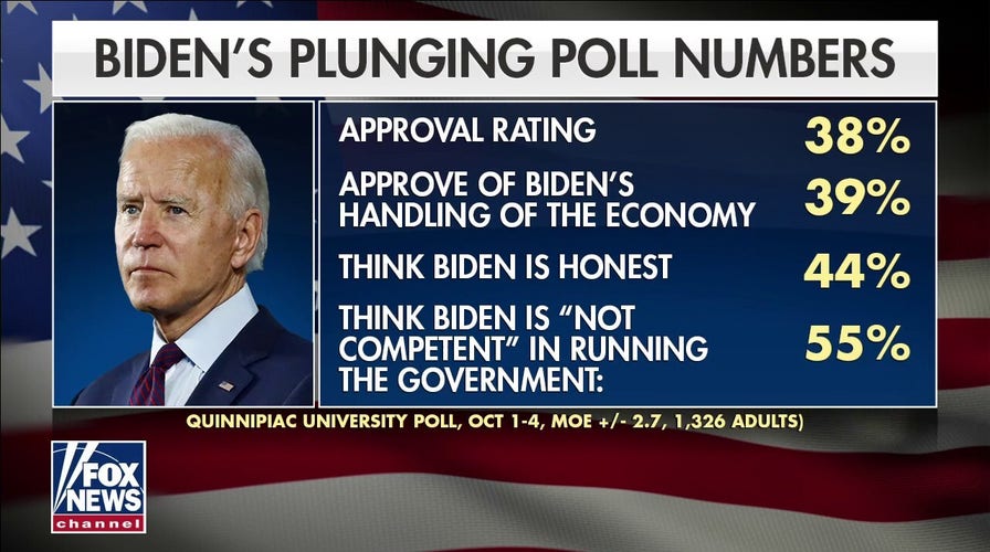 Biden Drops To 38% Approval In New National Poll | Fox News