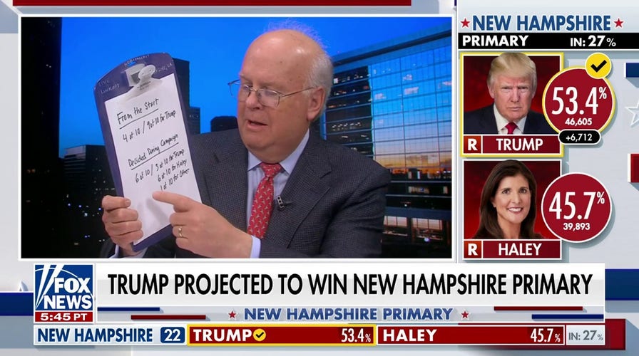 Karl Rove: Nominee will have a lot to do to unify the Republican Party