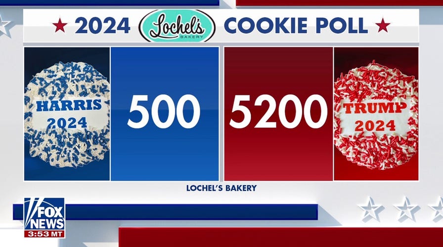  Trump crushes Harris in cookie swing state sales