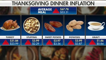 Average Thanksgiving dinner up 27% due to inflation: Report