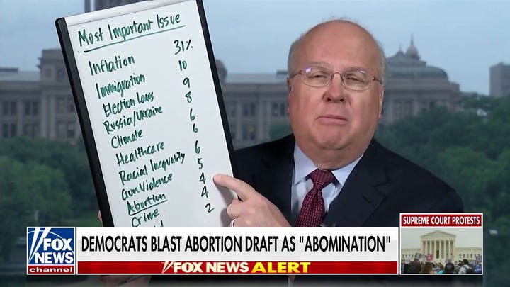 Dems risk 'sounding out of touch' if they push abortion as key issue in midterms: Rove