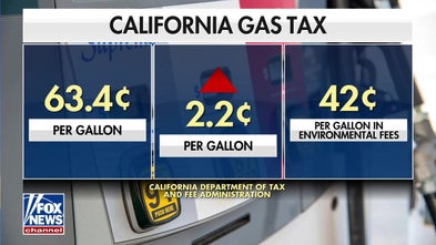 California gas tax to rise ahead of Independence Day travel surge