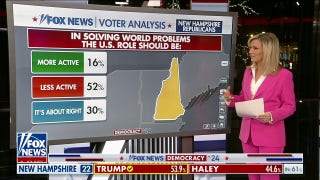 Fox News Voter Analysis: What should be the United States' role in solving world problems? - Fox News