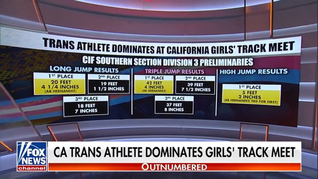 Newsom faces backlash after trans athlete dominates California girls’ track event