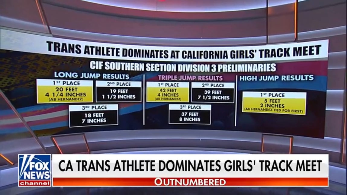 Newsom faces backlash after trans athlete dominates California girls’ track event