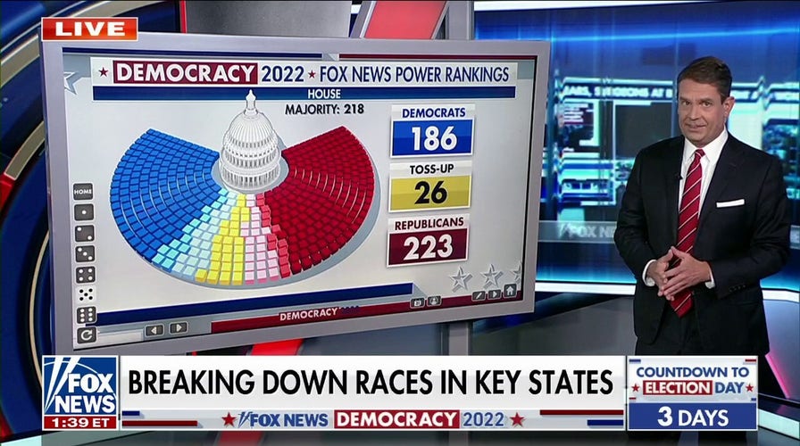 Breaking down key races three days from the midterms