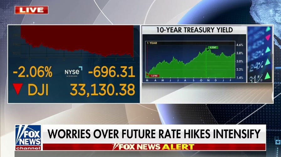 Dow tumbles nearly 700 points wiping out 2023 gains