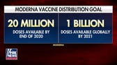 Moderna plans to distribute 1B vaccine doses globally by 2021