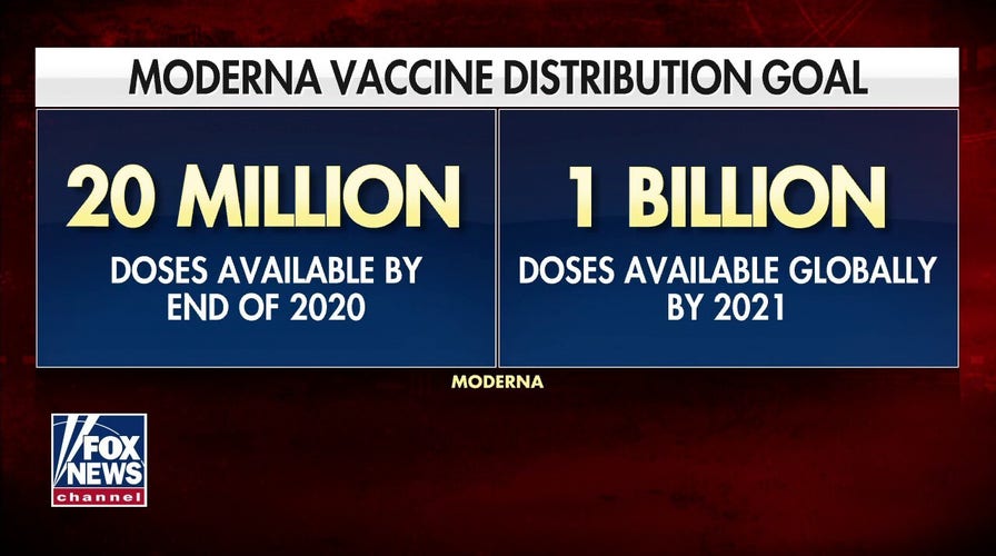 Moderna plans to distribute 1B vaccine doses globally by 2021