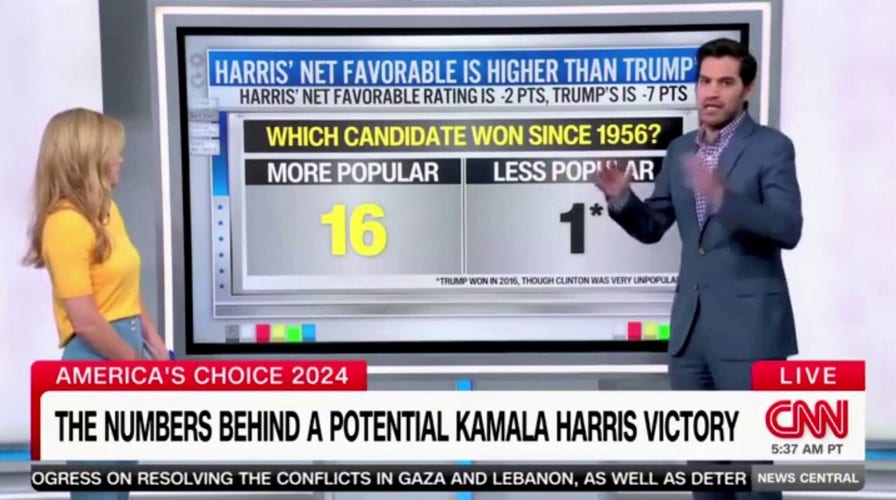 El gurú de los datos de CNN analiza las señales que apuntan a la victoria de Harris