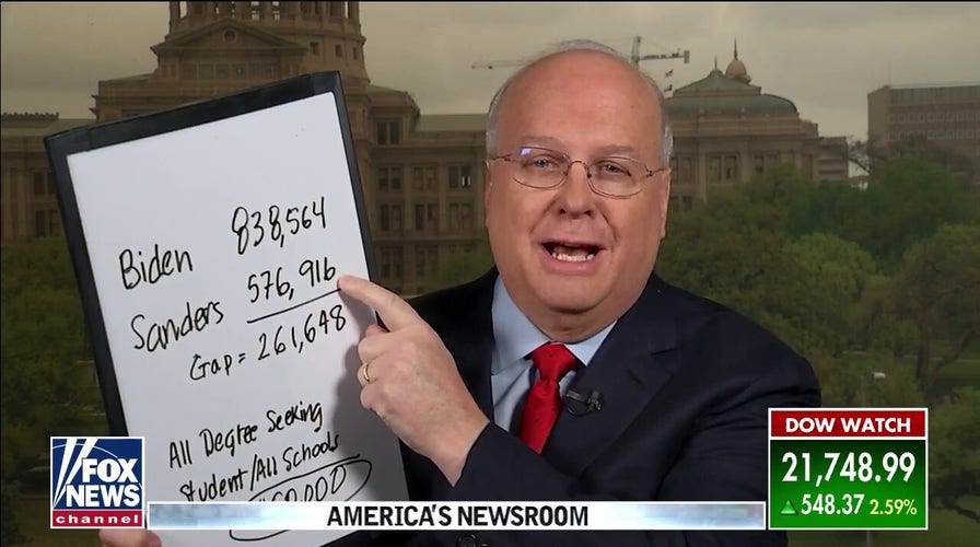 Karl Rove says AOC's excuse for Bernie Sanders' Michigan loss doesn't add up