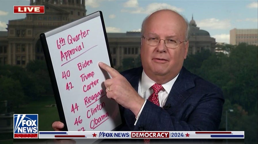 Biden running for second term is implausible: Rove