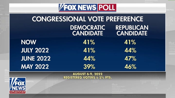 These are the races to watch for November midterms