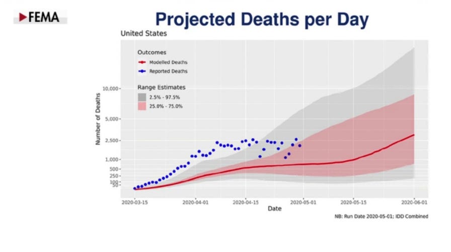 Are coronavirus models reliable enough to base policy off of?