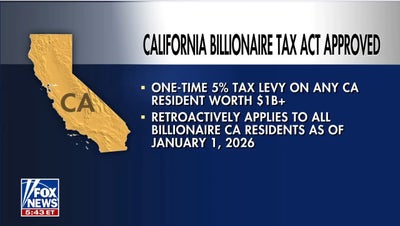 CA billionaire tax faces legal challenge, Newsom opposes it - Fox News