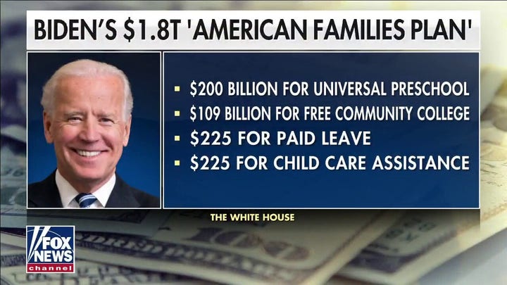 Biden's $1.8T plan would raise taxes to 'unconscionable' level: Morici