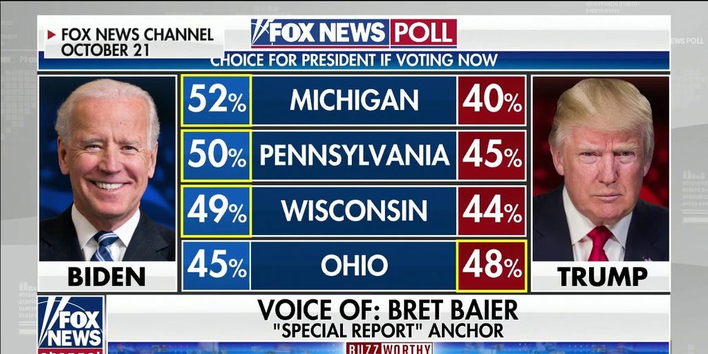 Media Awash In Election Polls Fox News Video 