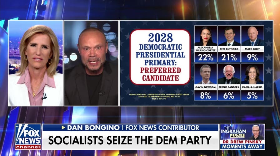 Dan Bongino calls socialism ‘bumper sticker politics’ as it surges in popularity among youth