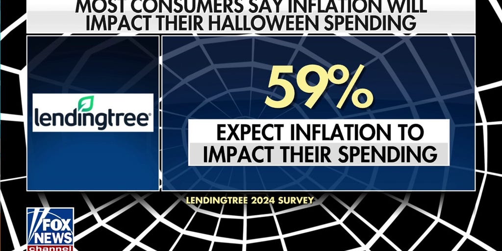 Halloween spending down due to ‘spooky’ inflation