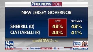 Fox News polling shows tightening of New Jersey's gubernatorial race