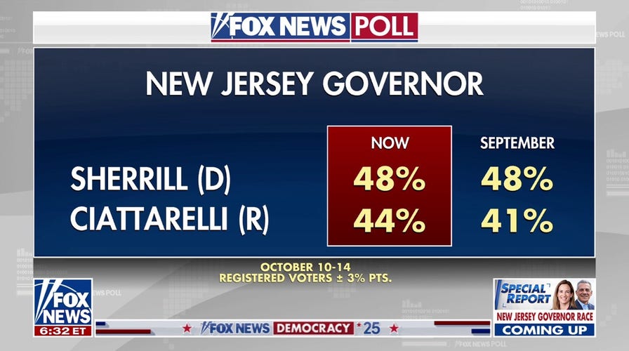 91 polling shows tightening of New Jersey's gubernatorial race