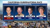 Steve Hilton leads California gubernatorial poll