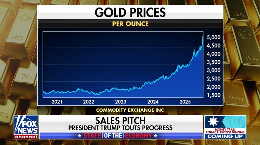 Gold prices surge amid economic uncertainty